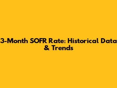 3-Month SOFR Rate: Historical Data & Trends